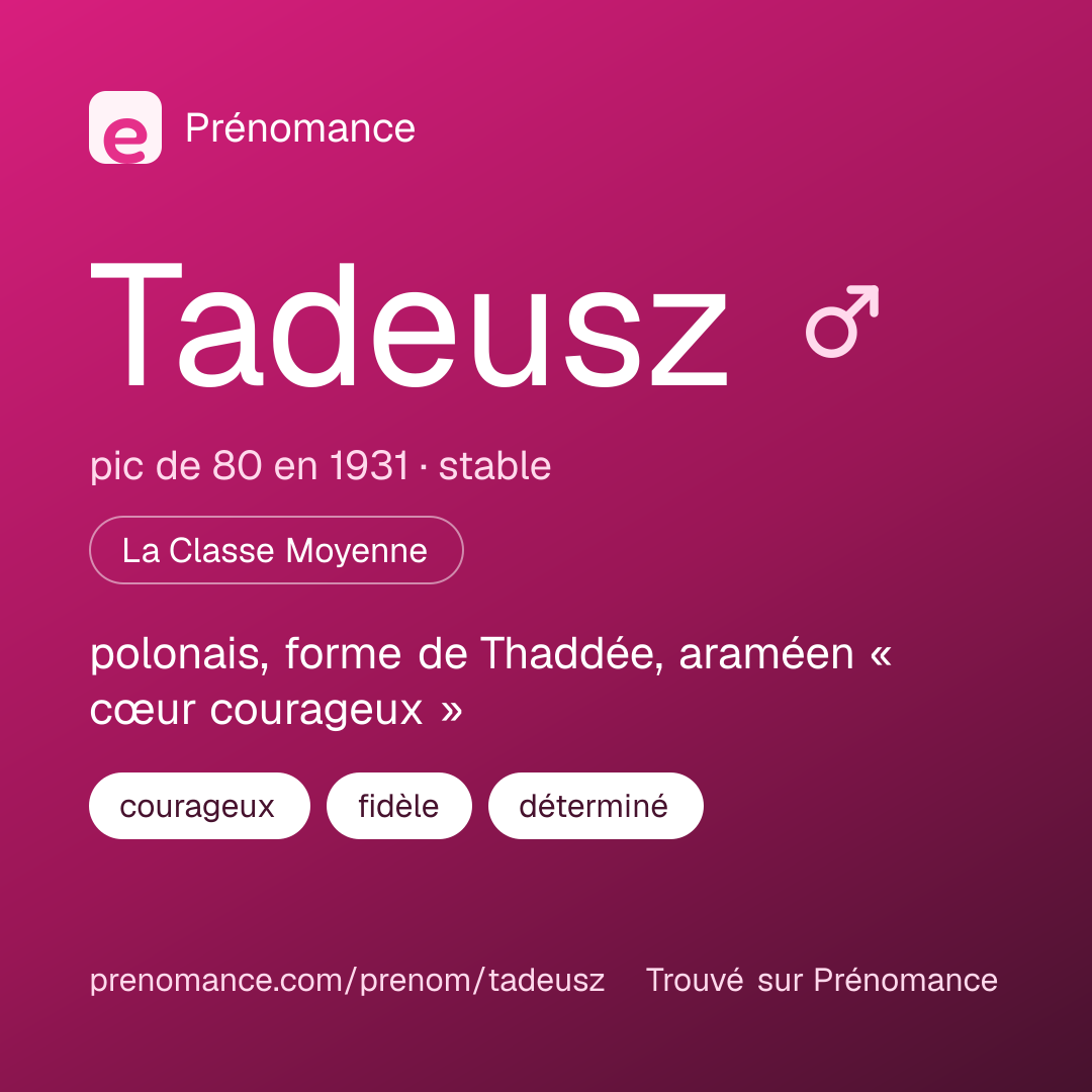 Carte de partage du prénom Tadeusz
