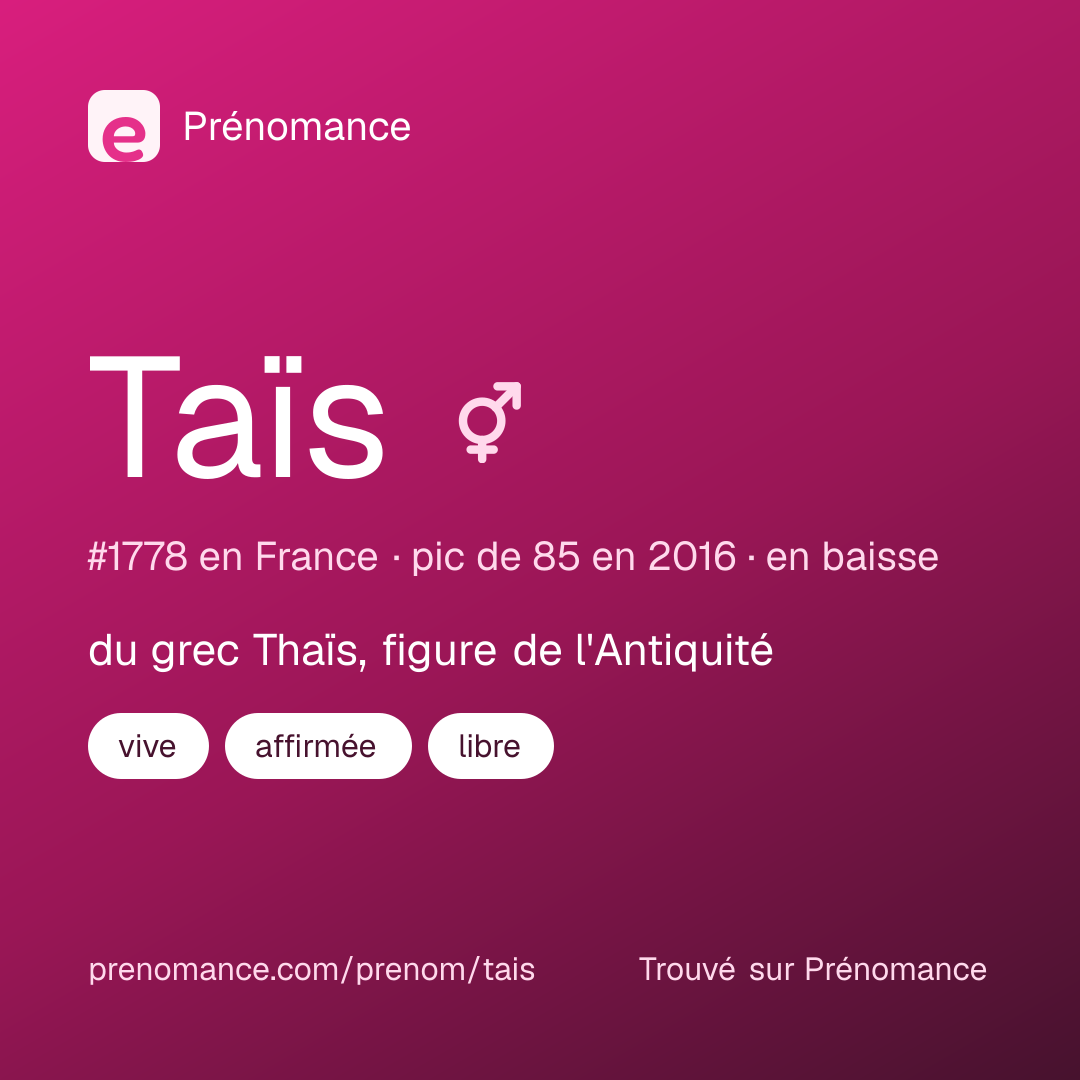 Carte de partage du prénom Taïs
