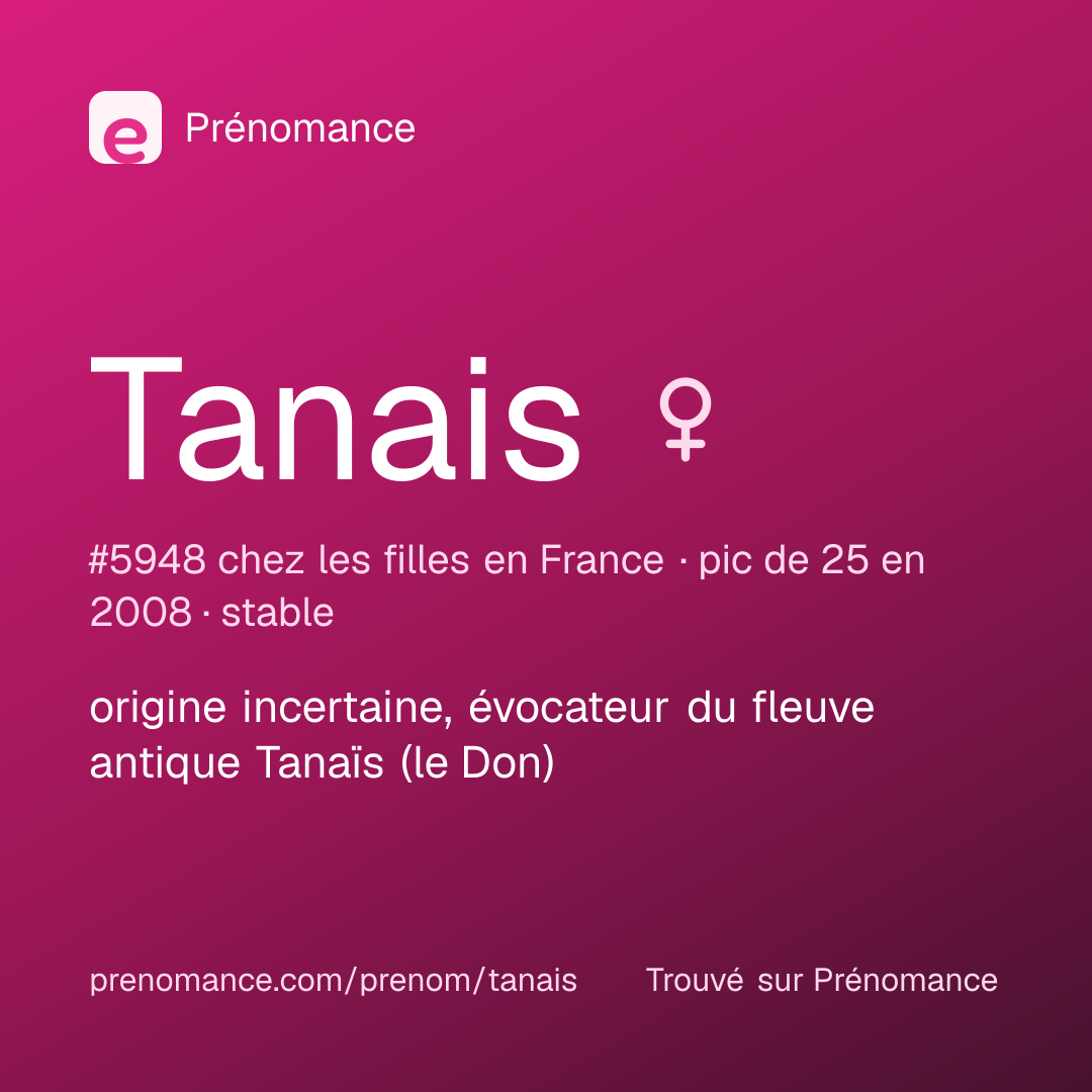 Carte de partage du prénom Tanais