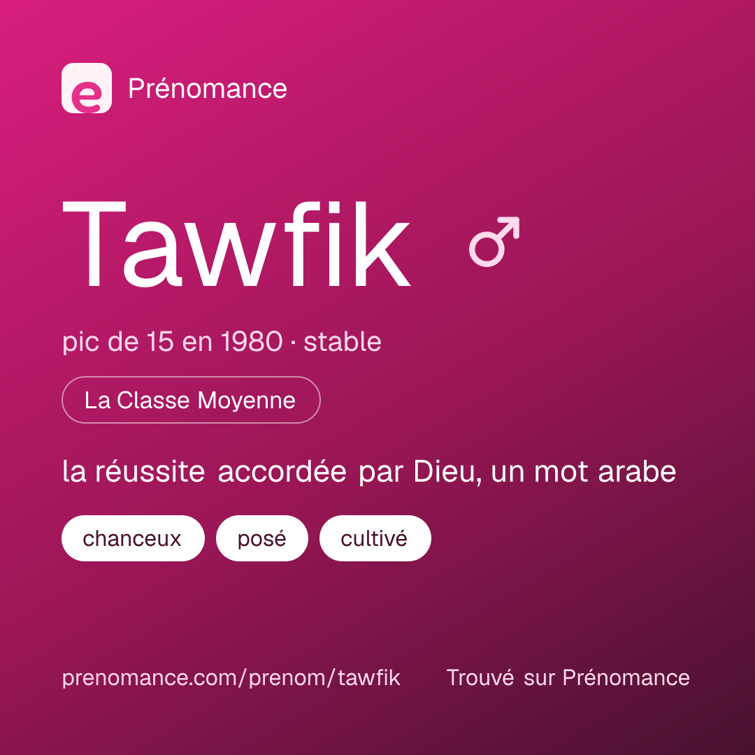 Carte de partage du prénom Tawfik