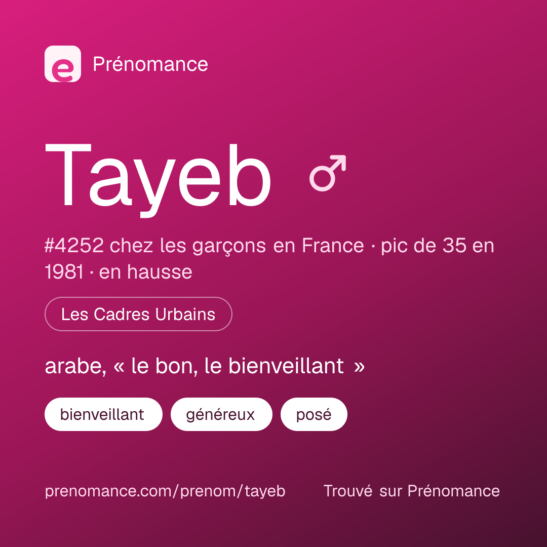 Carte de partage du prénom Tayeb