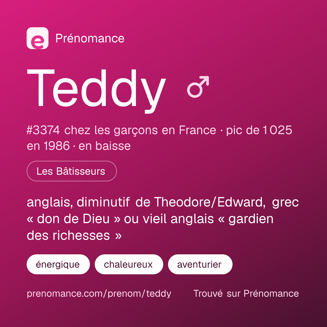 Carte de partage du prénom Teddy