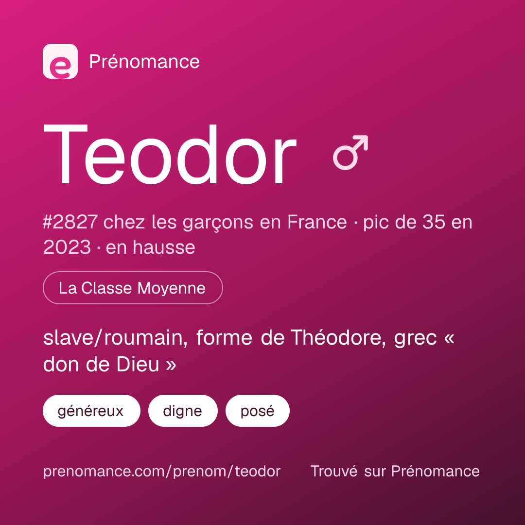 Carte de partage du prénom Teodor