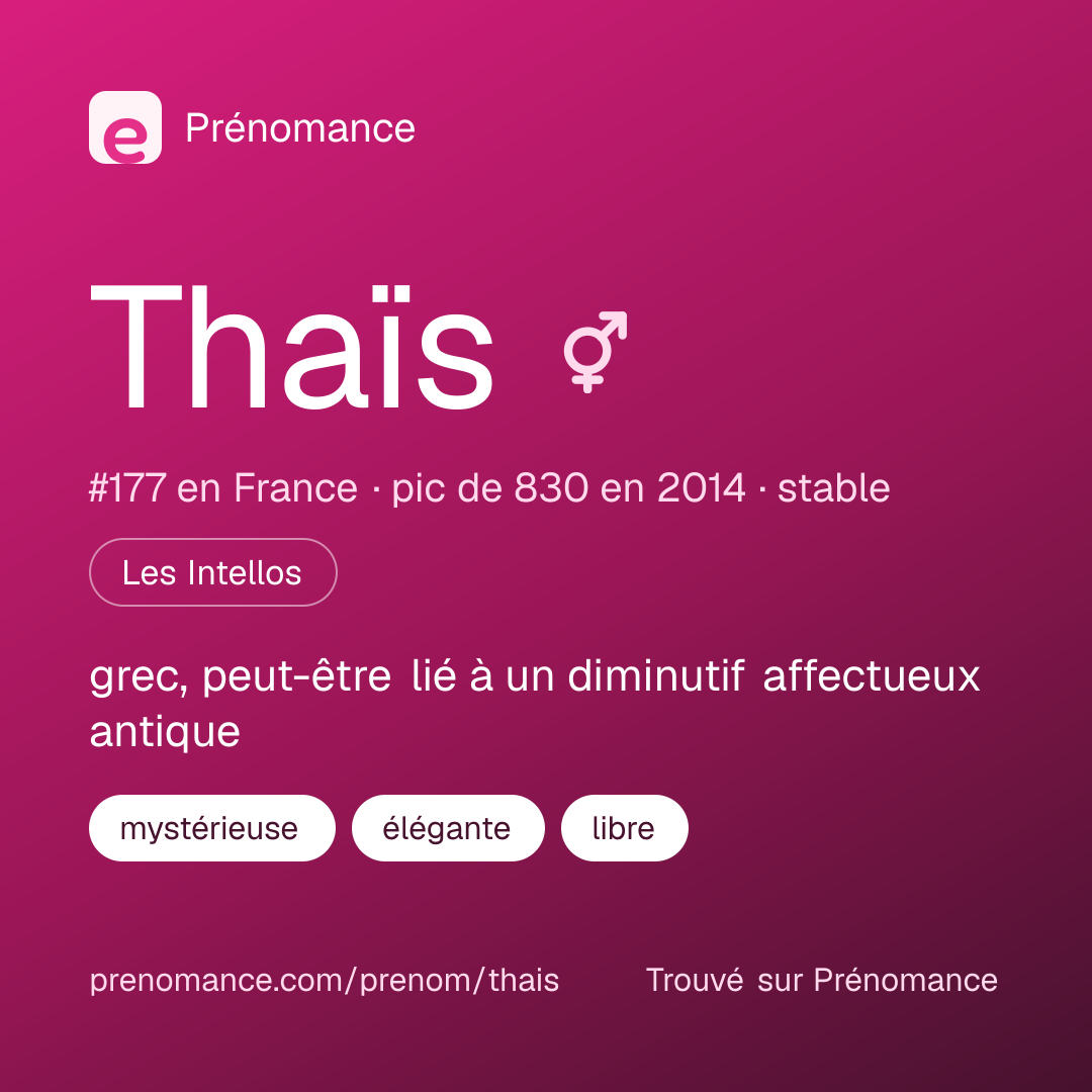 Carte de partage du prénom Thaïs