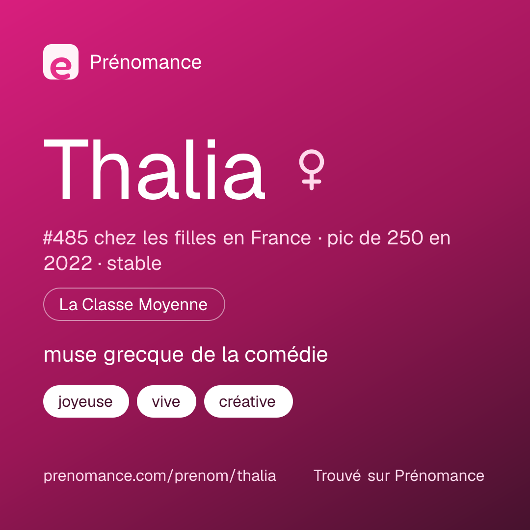 Carte de partage du prénom Thalia