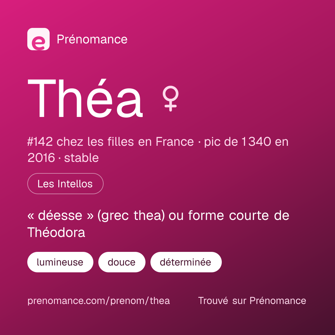 Carte de partage du prénom Théa