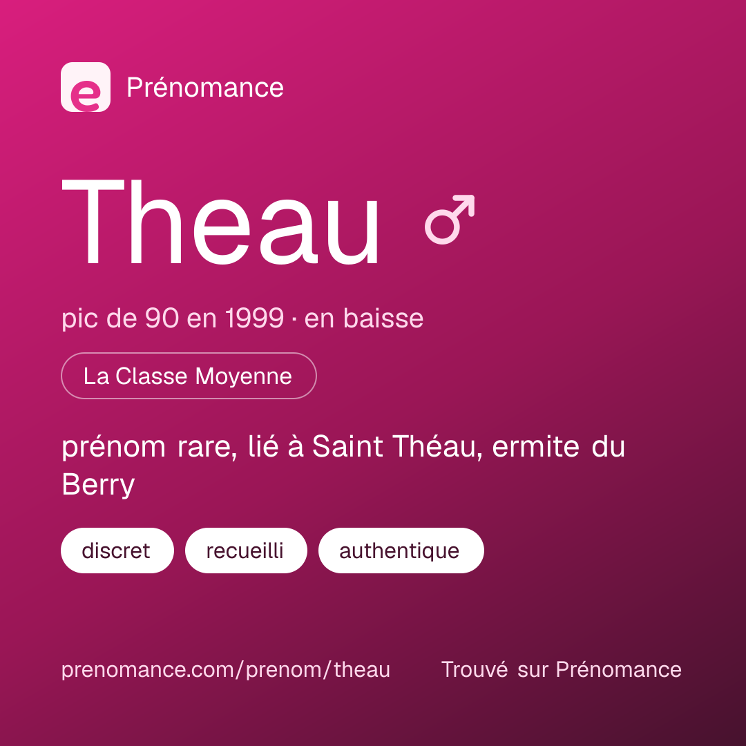 Carte de partage du prénom Theau