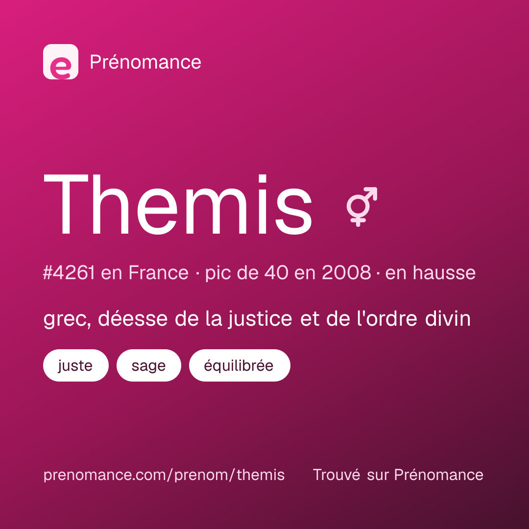Carte de partage du prénom Themis