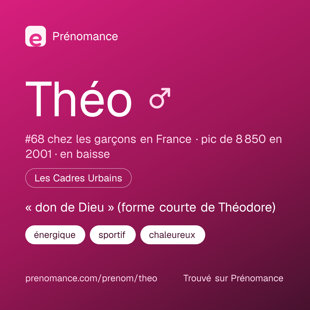 Carte de partage du prénom Théo