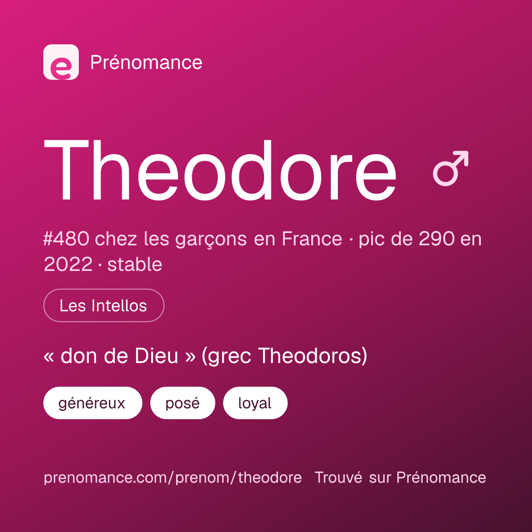 Carte de partage du prénom Theodore