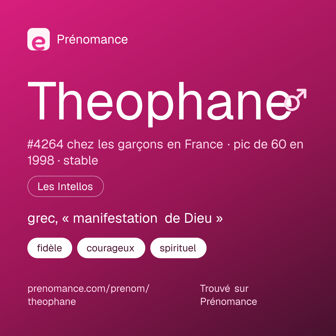 Carte de partage du prénom Theophane
