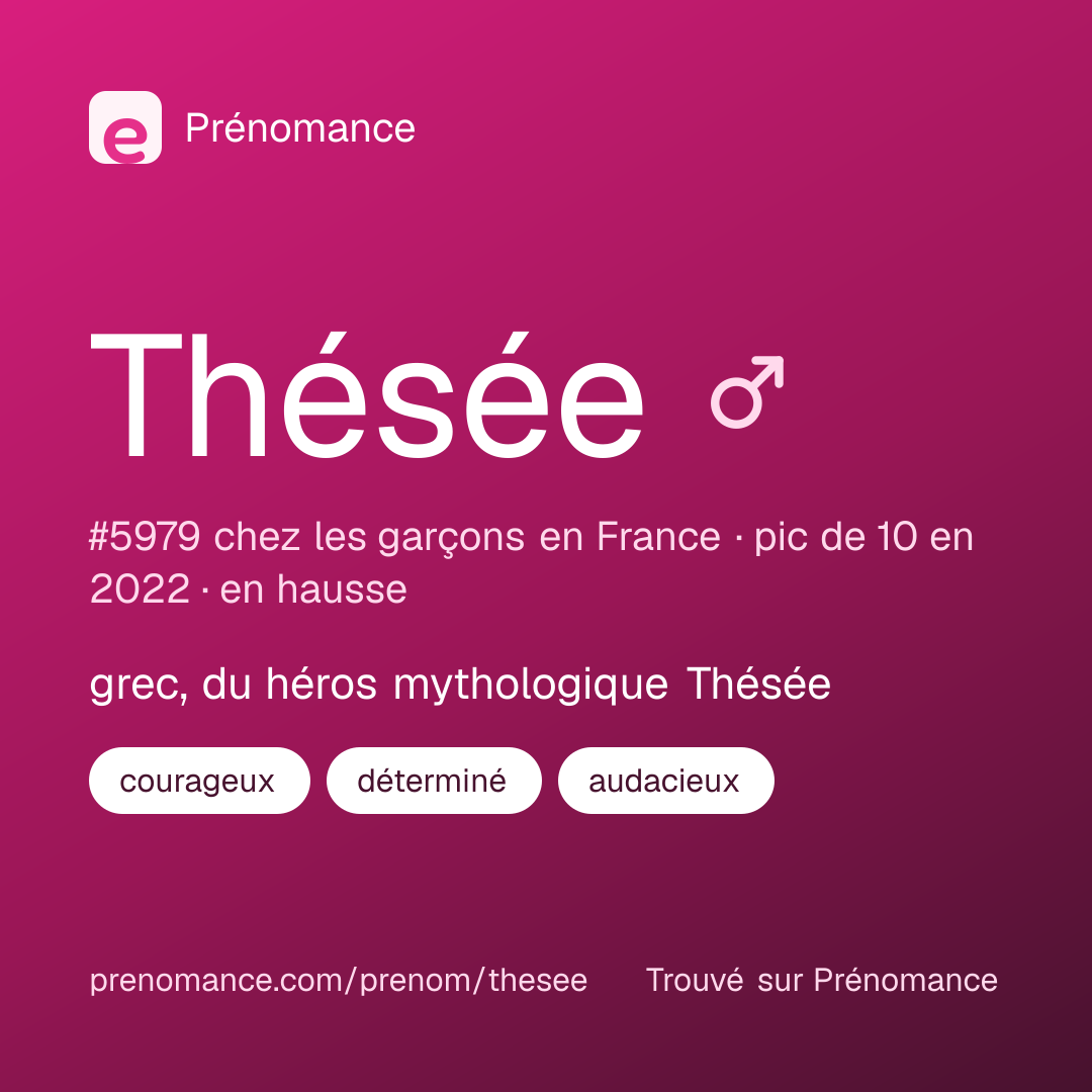 Carte de partage du prénom Thésée