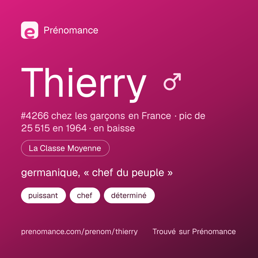 Carte de partage du prénom Thierry