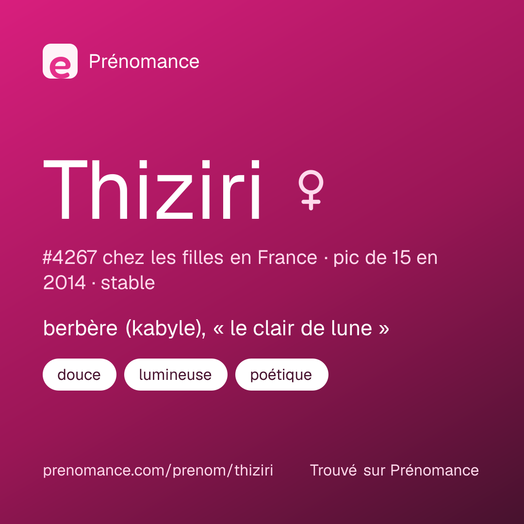Carte de partage du prénom Thiziri