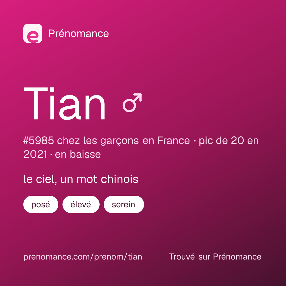 Carte de partage du prénom Tian