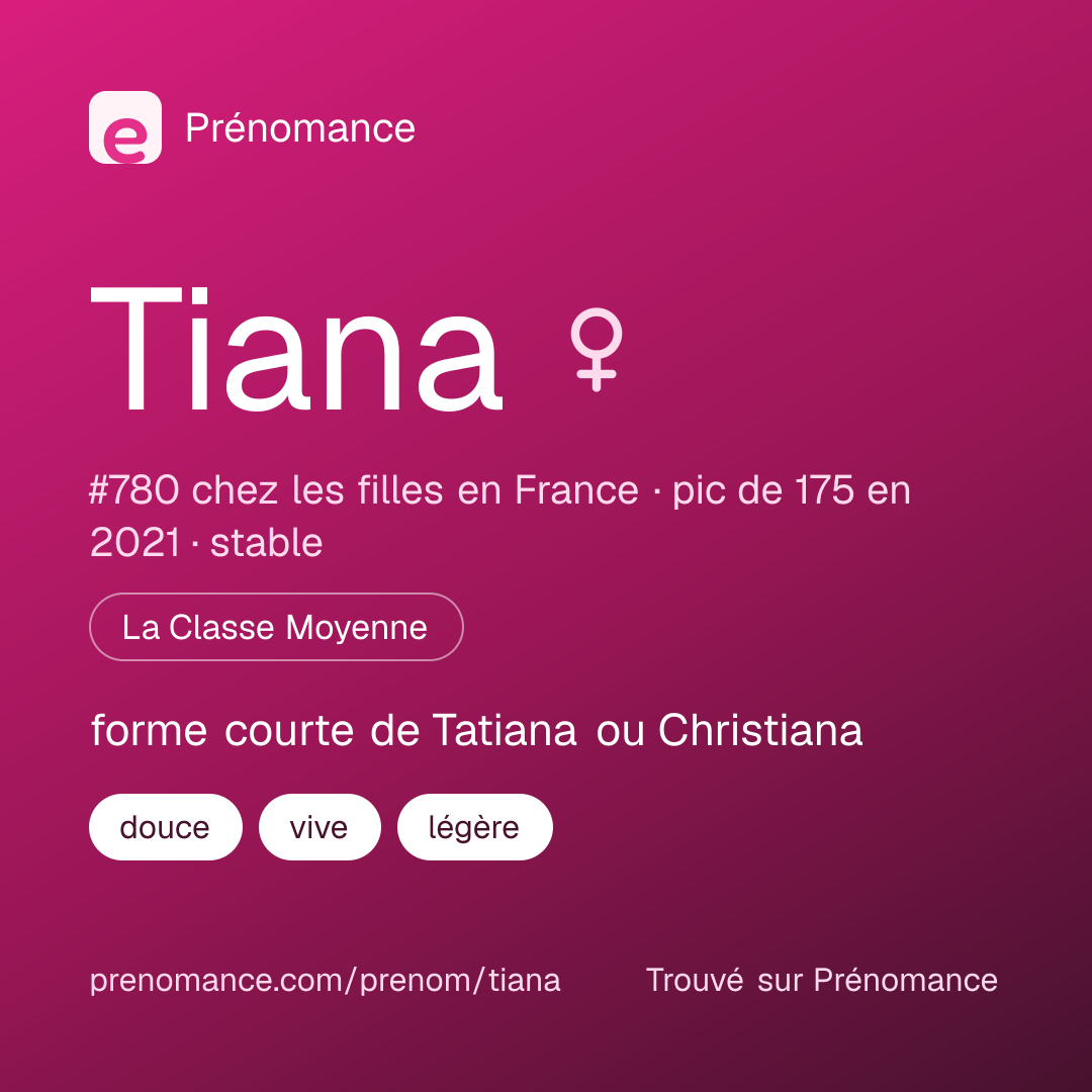 Carte de partage du prénom Tiana