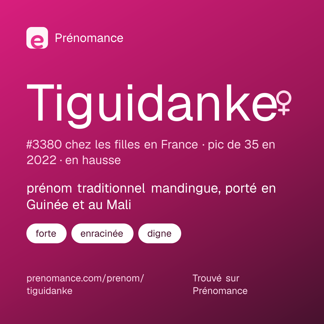 Carte de partage du prénom Tiguidanke