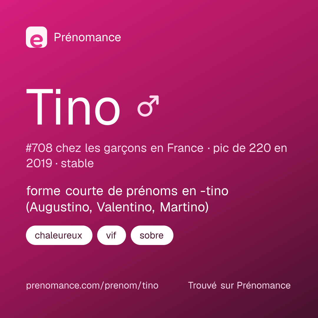 Carte de partage du prénom Tino