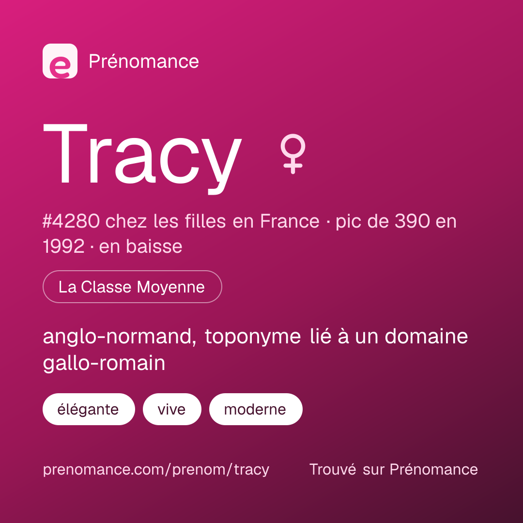 Carte de partage du prénom Tracy