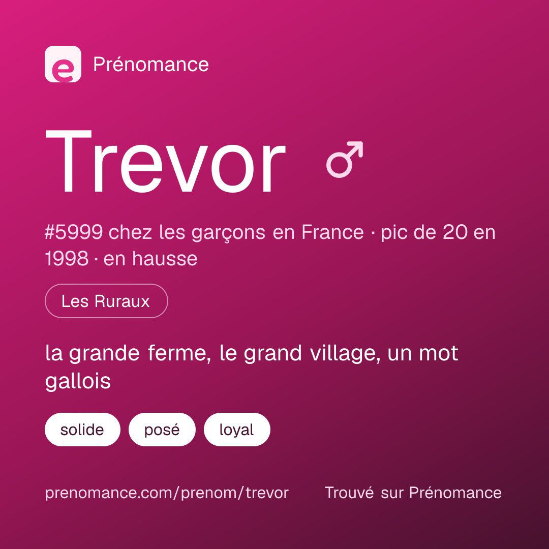 Carte de partage du prénom Trevor
