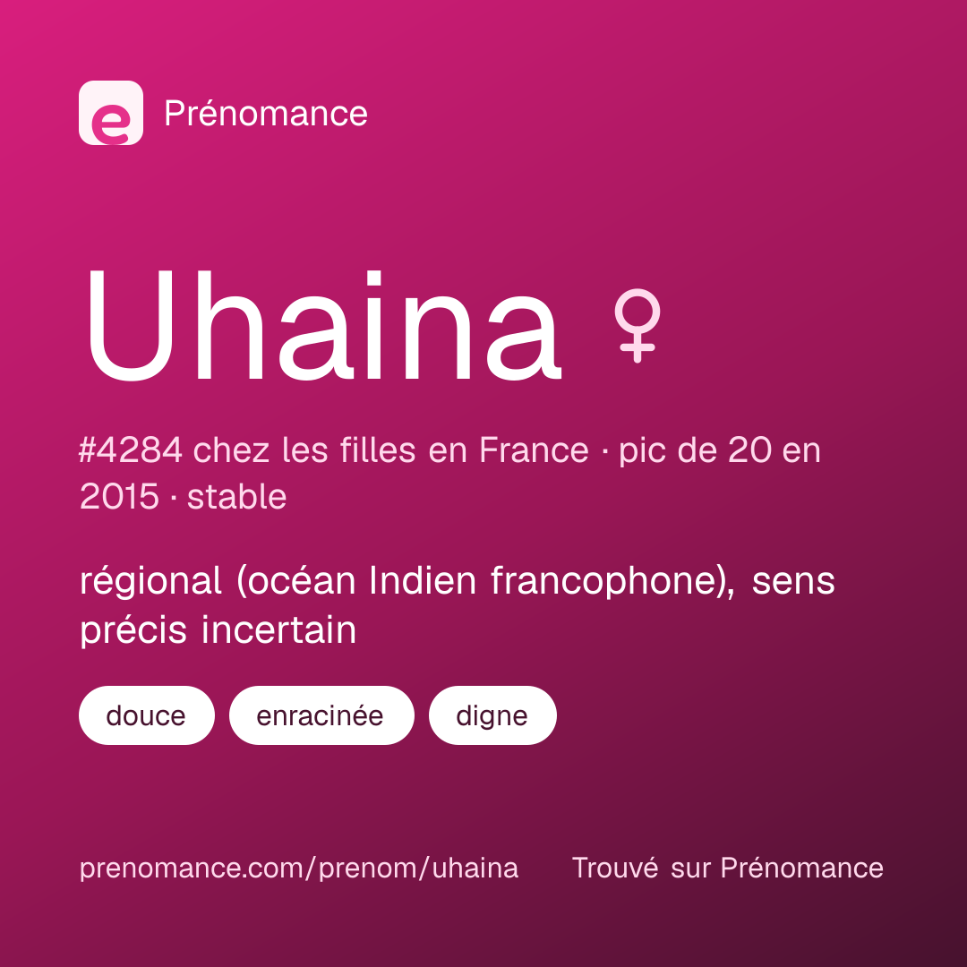 Carte de partage du prénom Uhaina