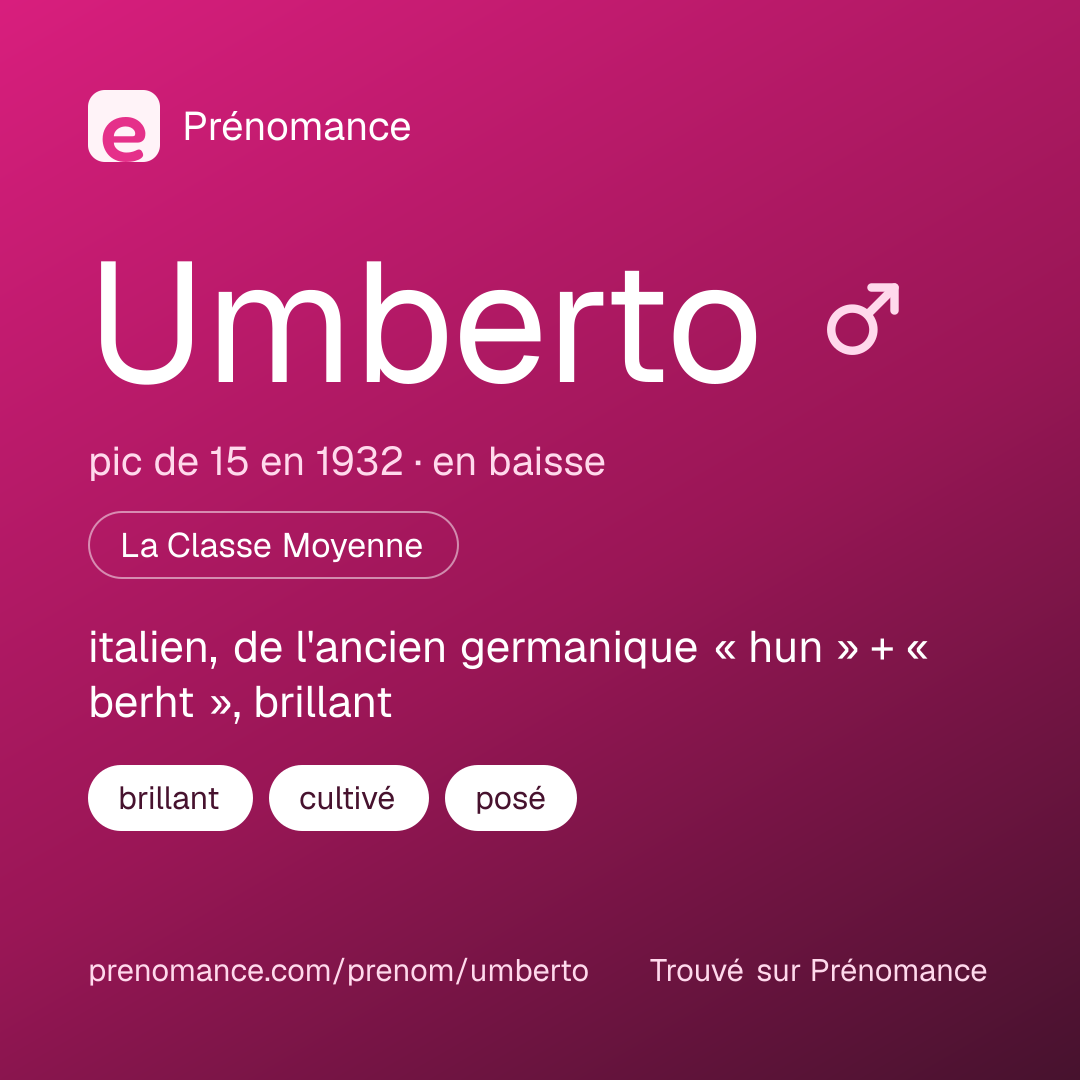 Carte de partage du prénom Umberto
