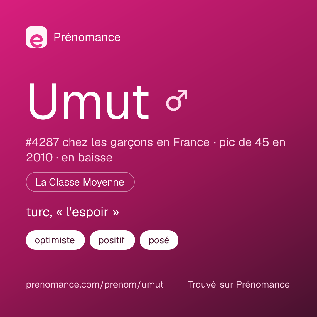 Carte de partage du prénom Umut