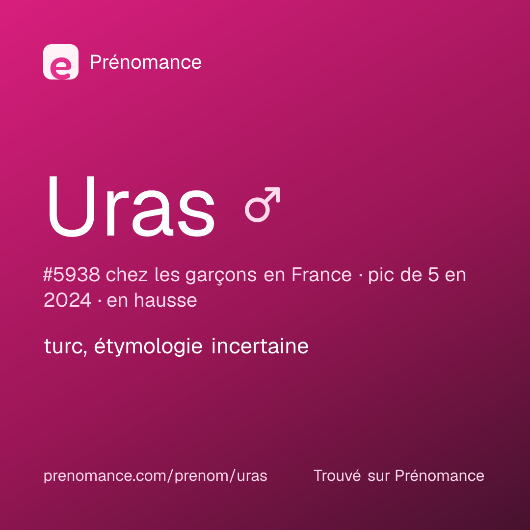 Carte de partage du prénom Uras