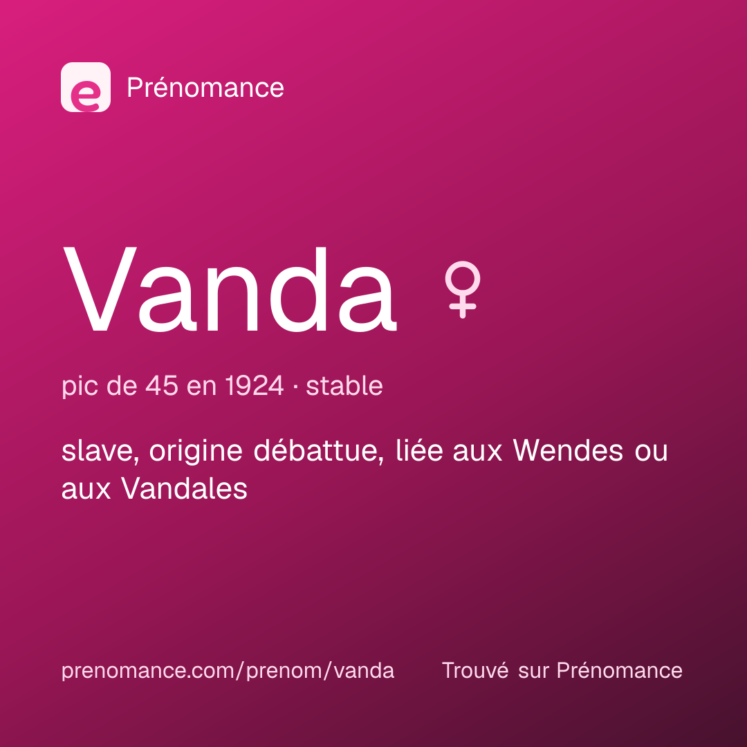 Carte de partage du prénom Vanda