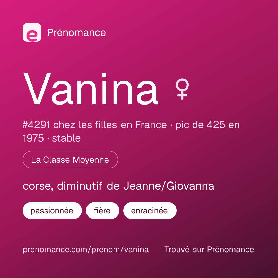 Carte de partage du prénom Vanina
