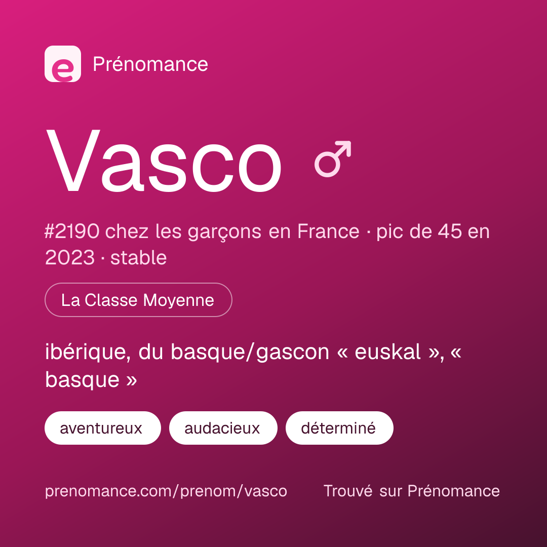Carte de partage du prénom Vasco