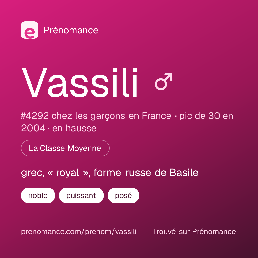 Carte de partage du prénom Vassili