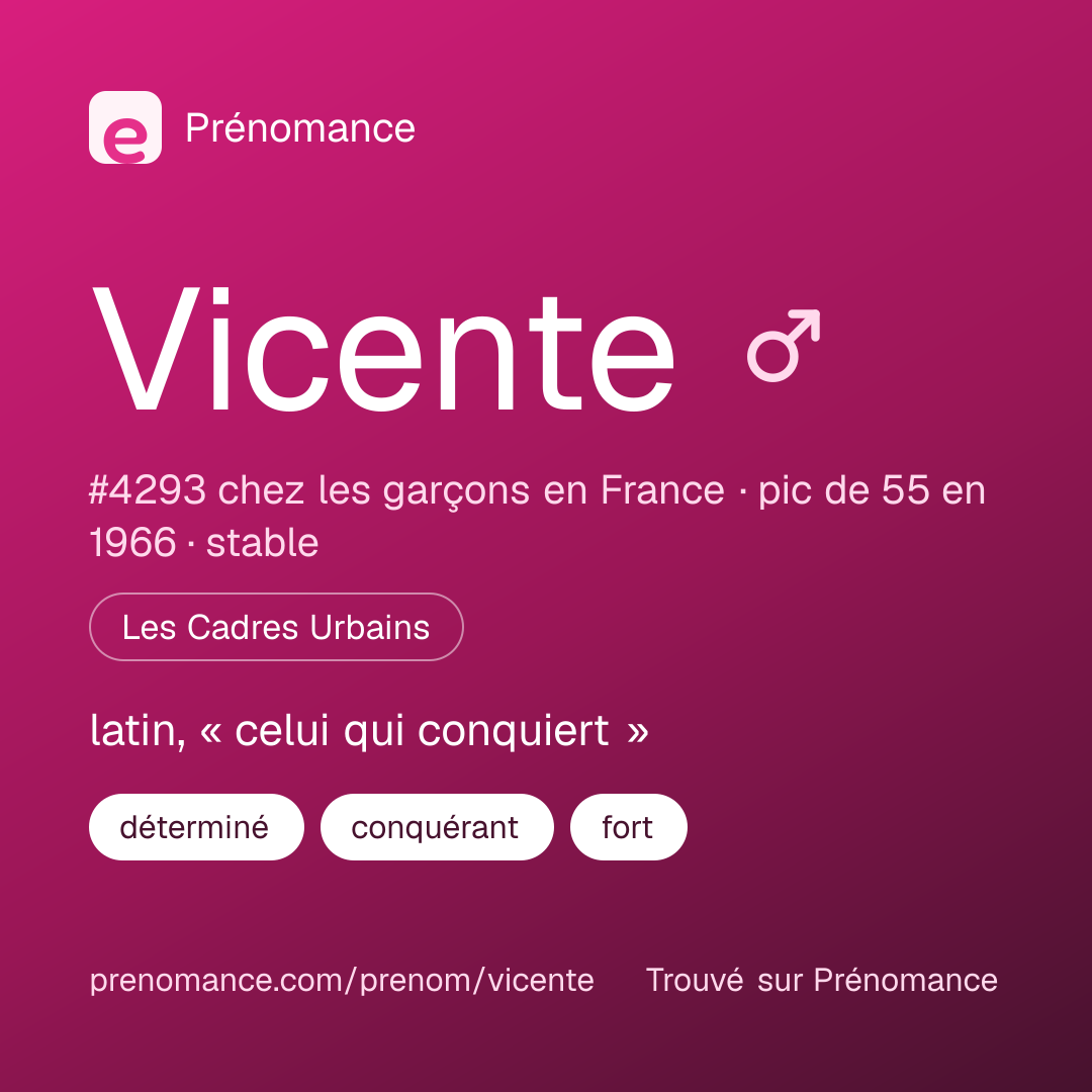 Carte de partage du prénom Vicente