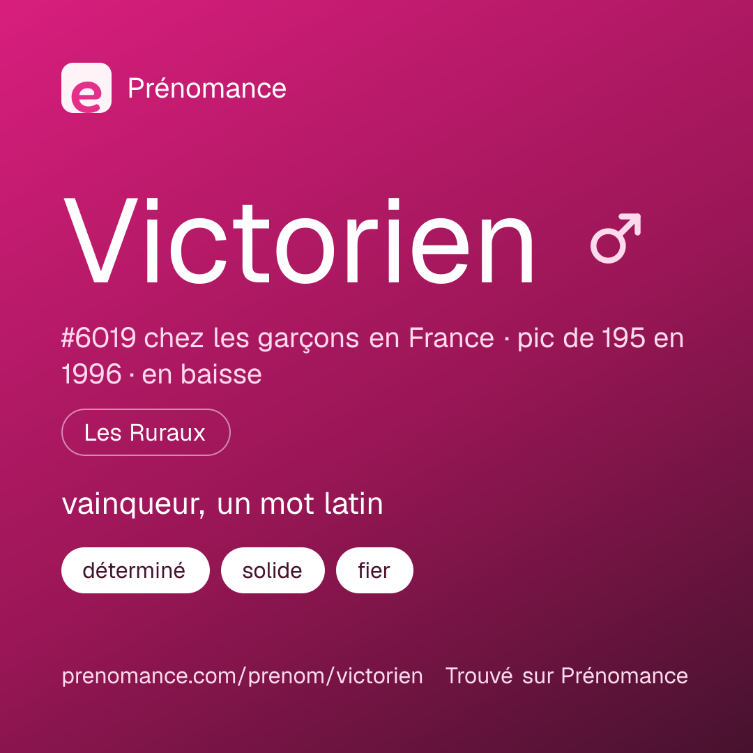 Carte de partage du prénom Victorien
