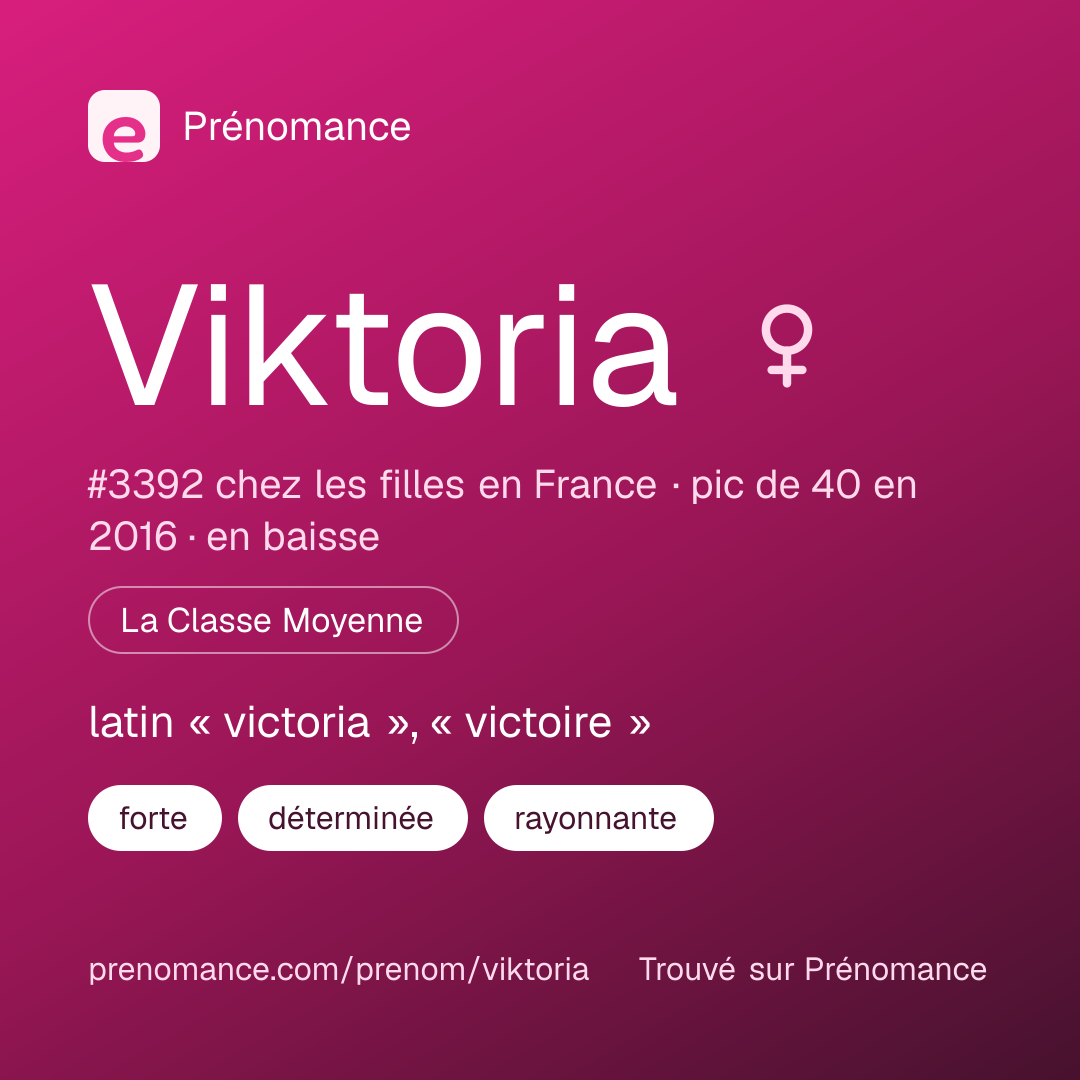 Carte de partage du prénom Viktoria