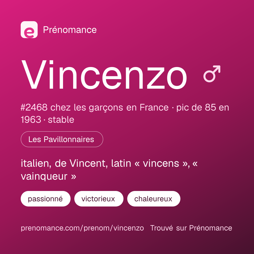 Carte de partage du prénom Vincenzo