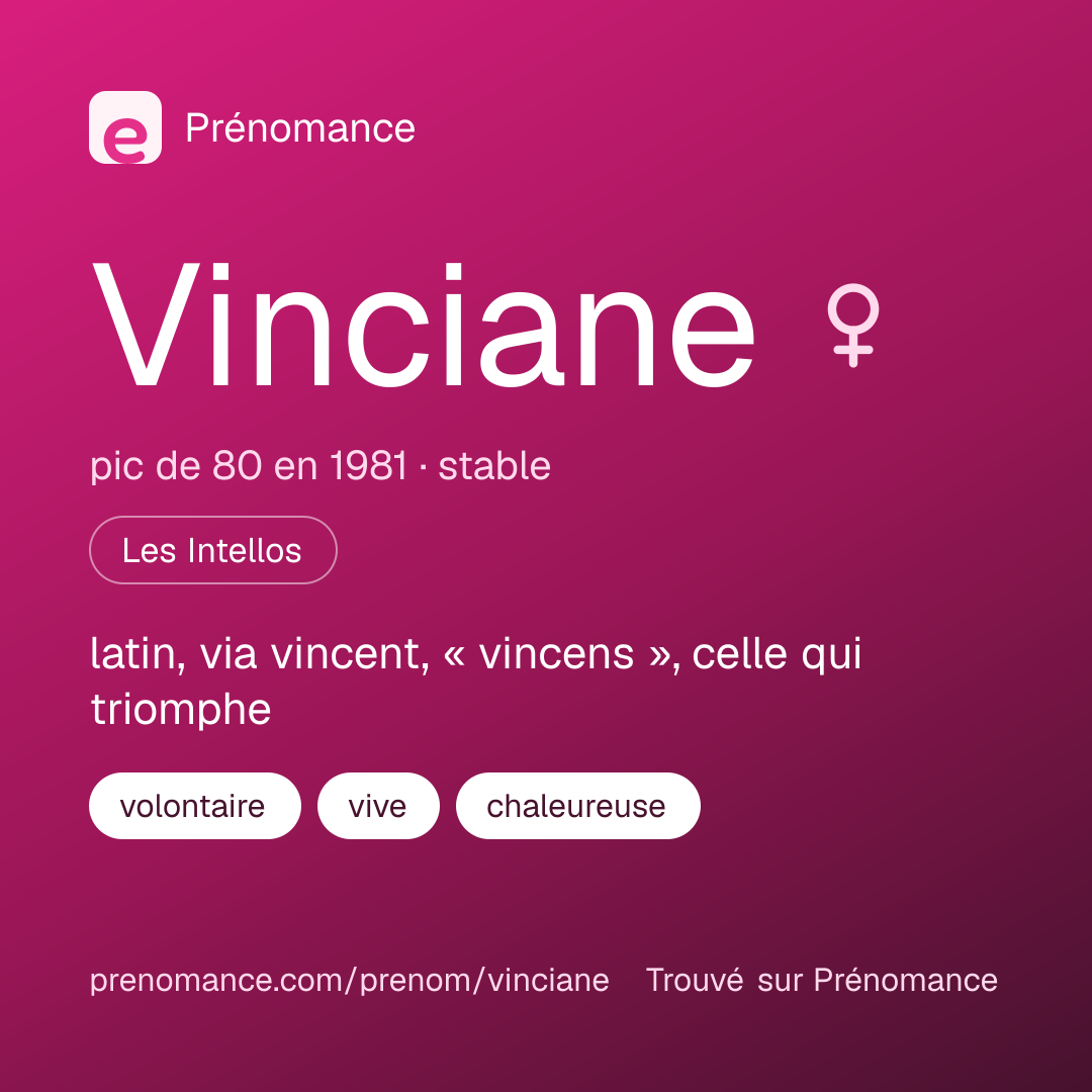 Carte de partage du prénom Vinciane