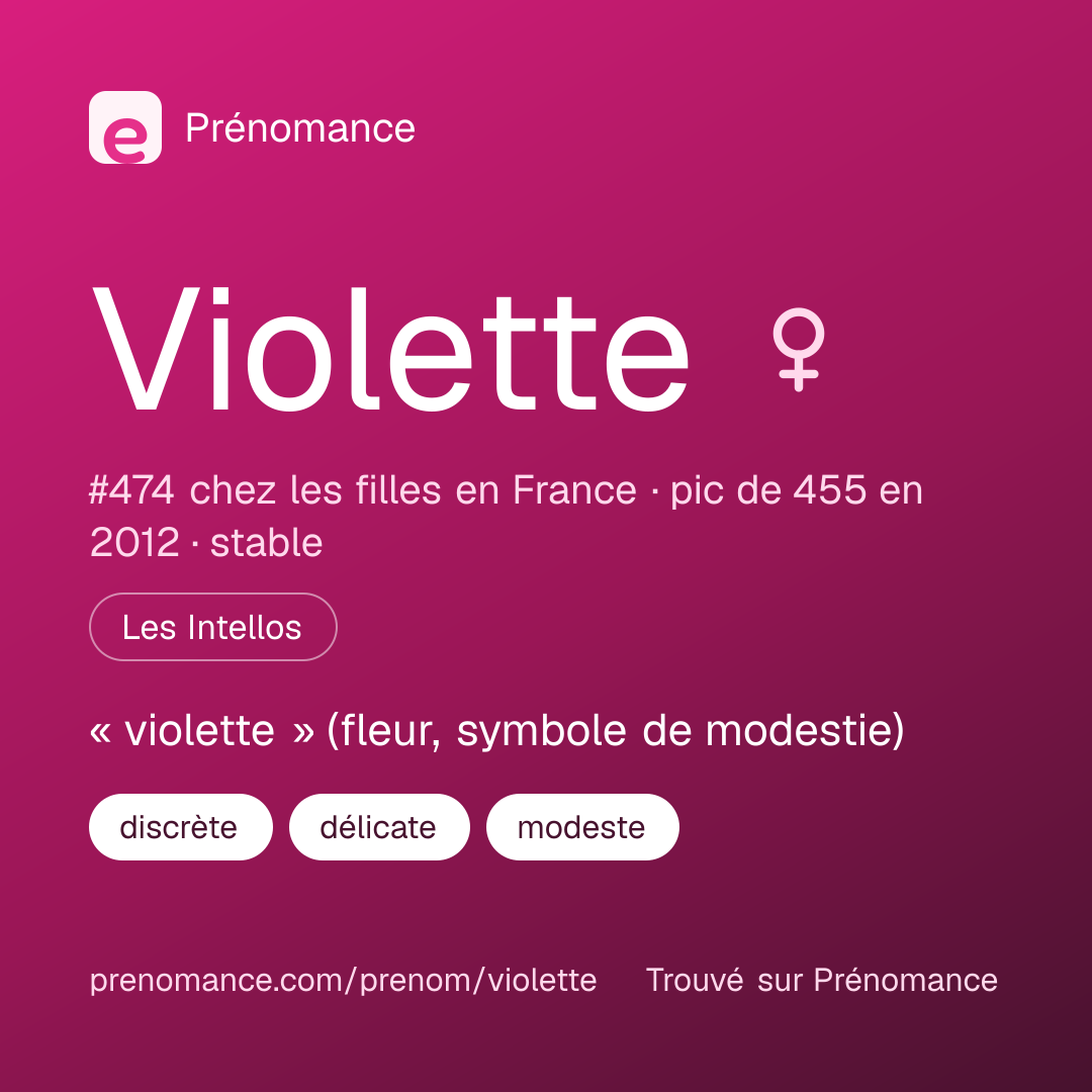 Carte de partage du prénom Violette