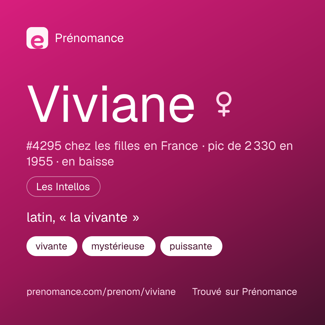 Carte de partage du prénom Viviane