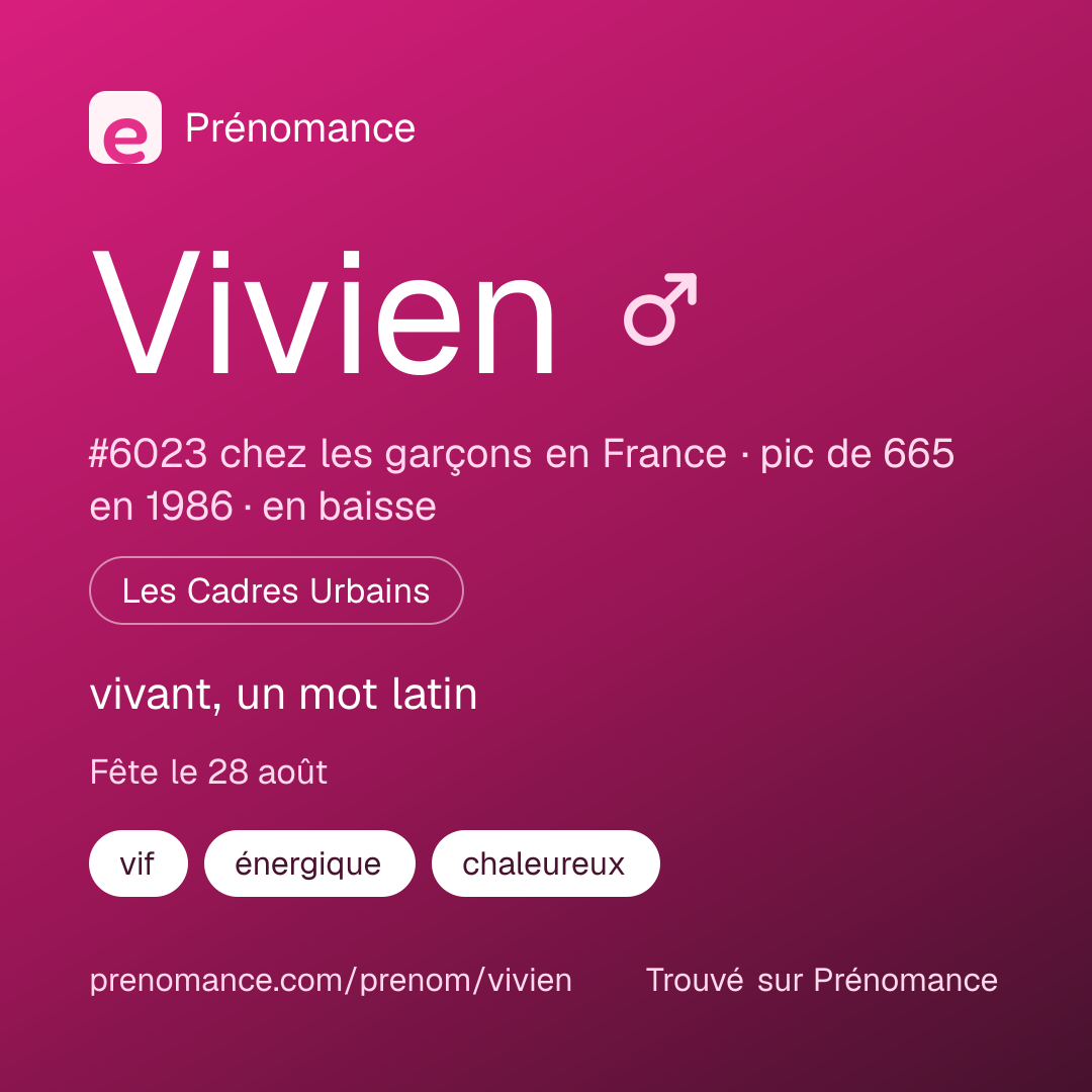 Carte de partage du prénom Vivien