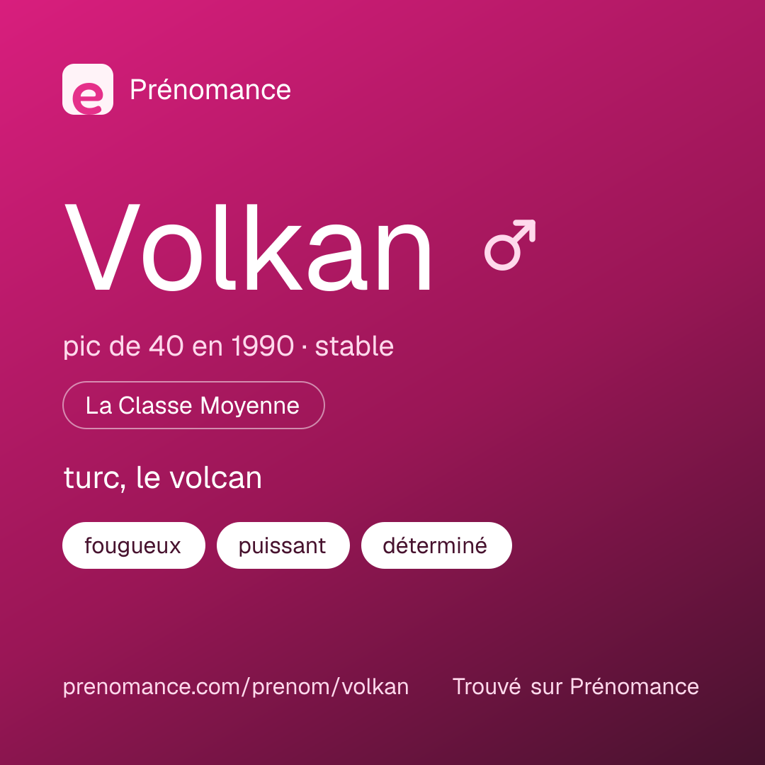 Carte de partage du prénom Volkan