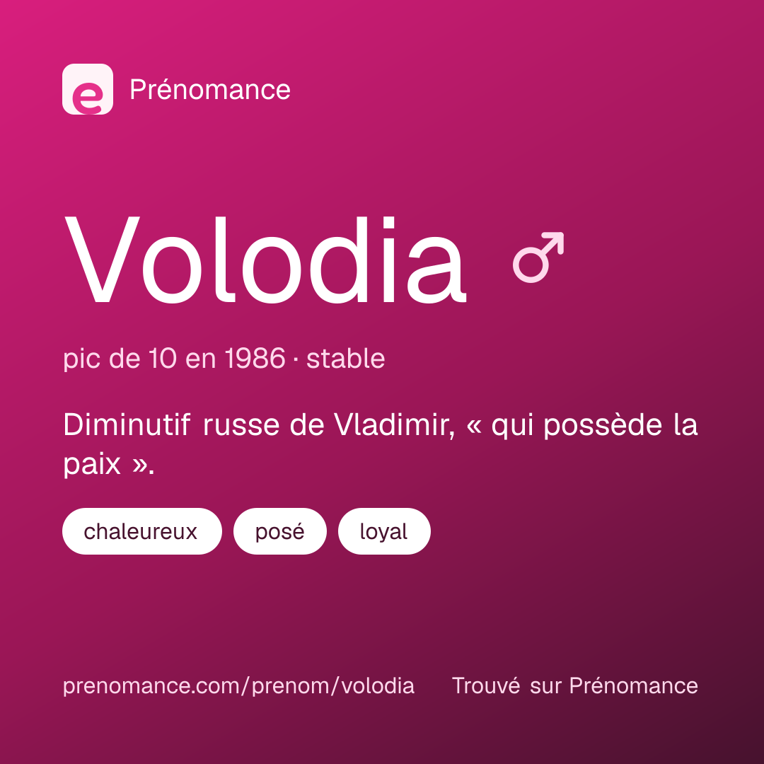 Carte de partage du prénom Volodia