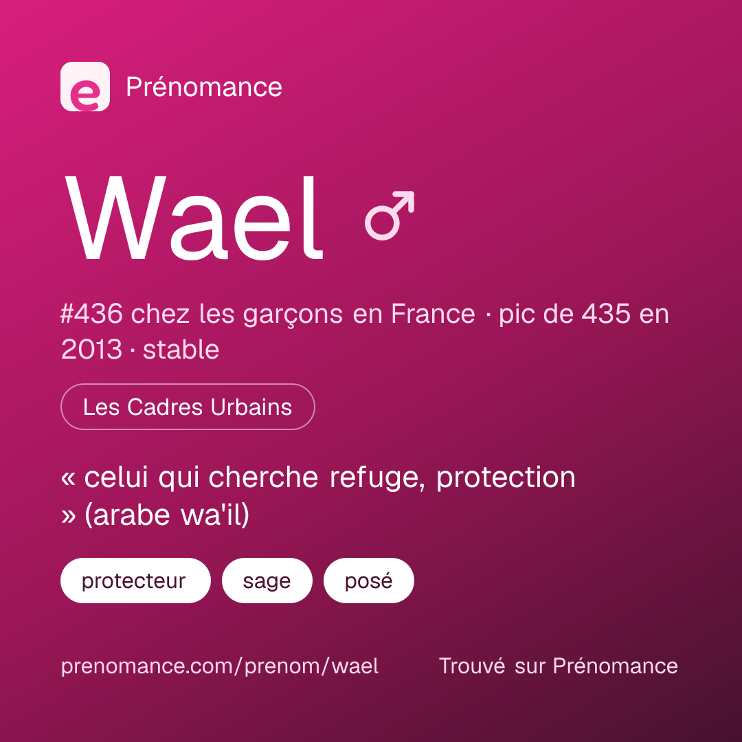 Carte de partage du prénom Wael