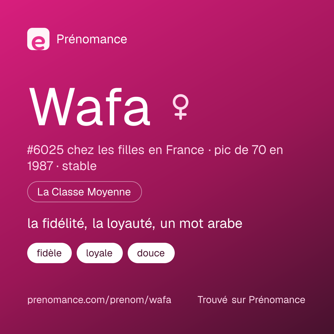 Carte de partage du prénom Wafa
