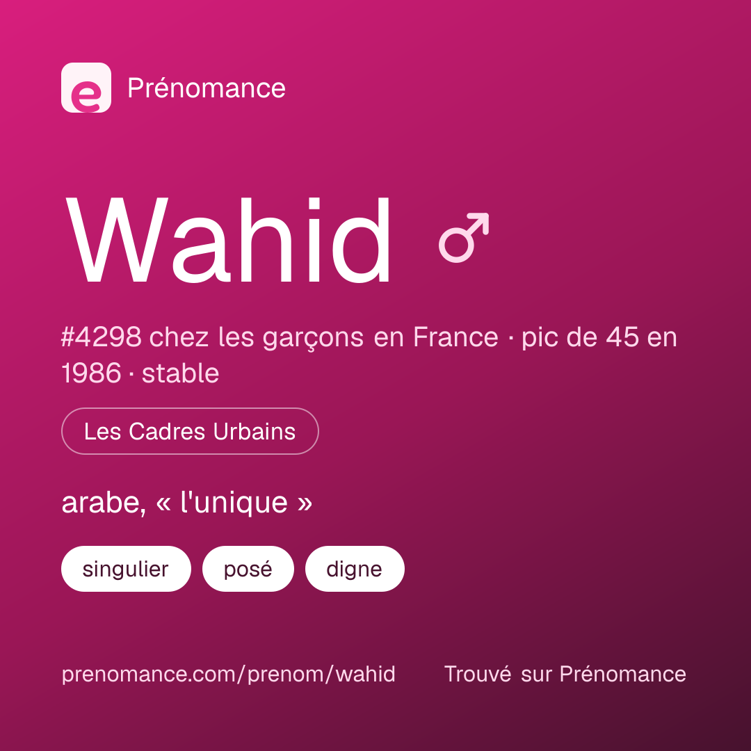 Carte de partage du prénom Wahid