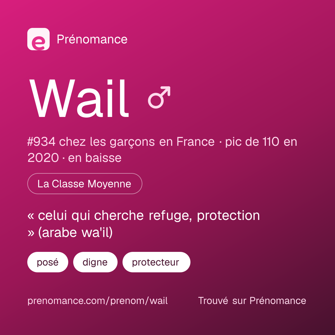 Carte de partage du prénom Wail