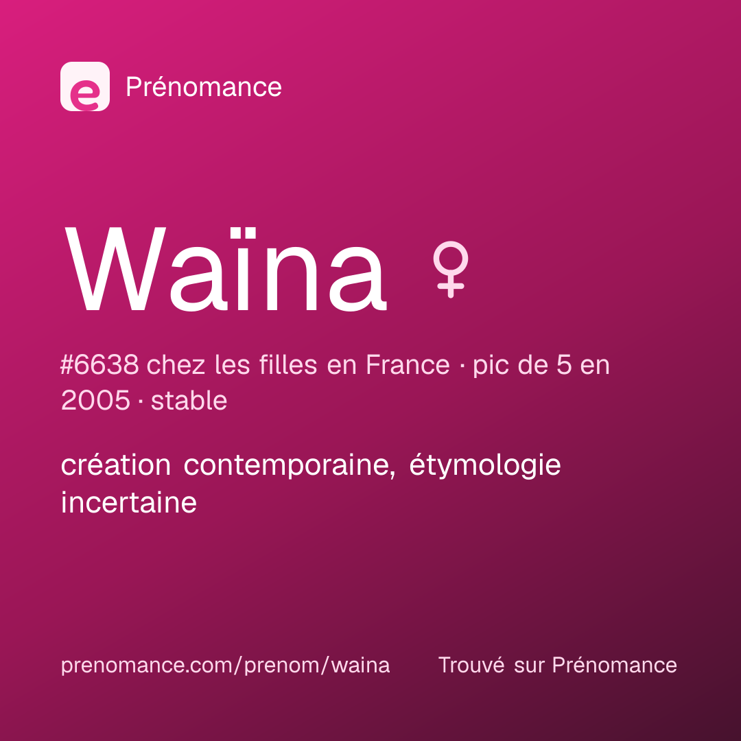 Carte de partage du prénom Waïna