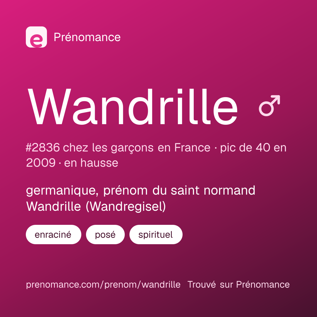 Carte de partage du prénom Wandrille