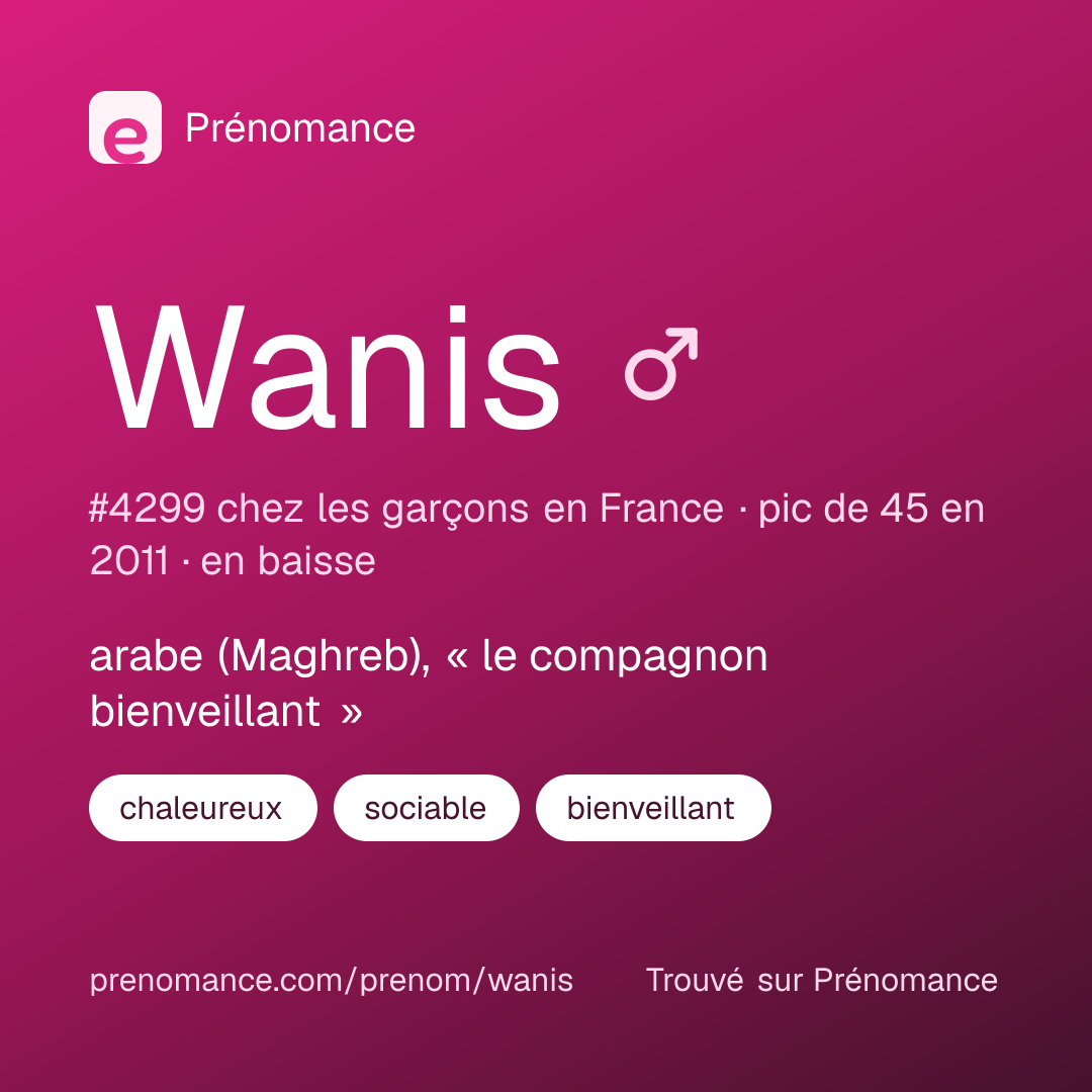 Carte de partage du prénom Wanis