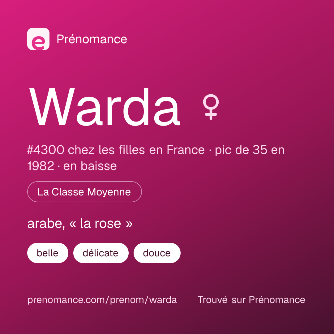 Carte de partage du prénom Warda